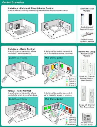 Somfy Control Options for Motorized Blinds and Shades